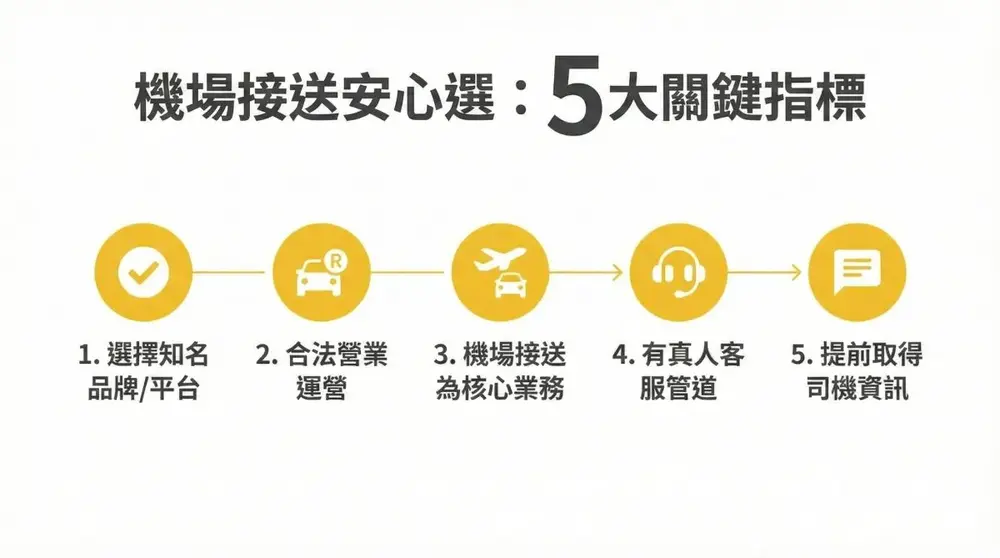機場接送推薦哪一家？5 間可靠品牌推薦與避雷重點必看